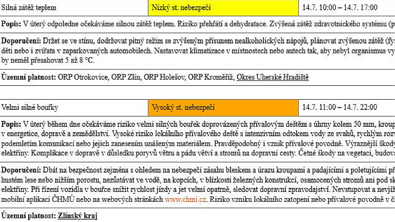Výstraha ČHMÚ: úterý 14.7. velmi silné bouřky.